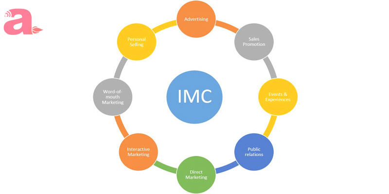 Brand Activation IMC