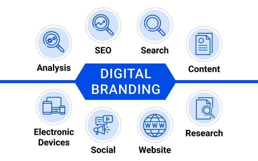 Digital Branding (Thương hiệu trên nền tảng số)