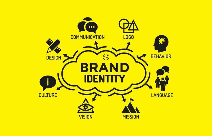 Brand Identity (Nhận diện thương hiệu)