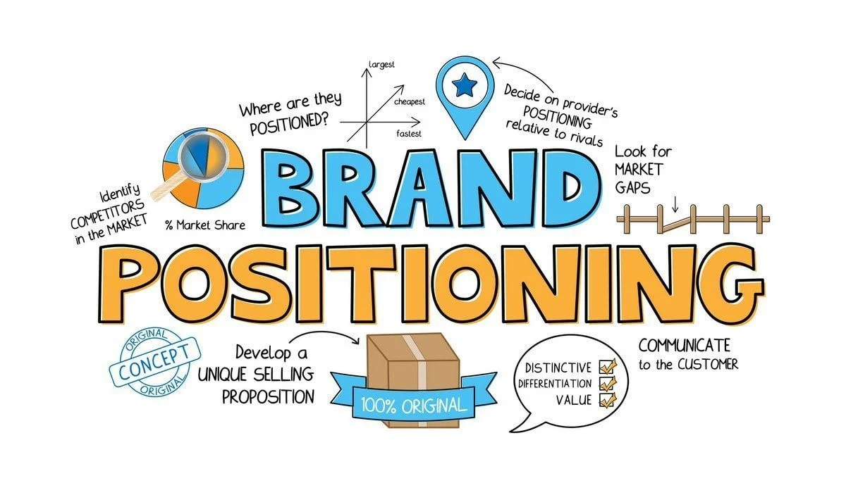 Brand Positioning (Định vị thương hiệu)