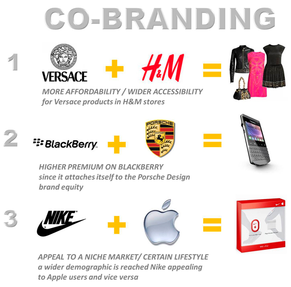 Co-branding (Đồng thương hiệu)